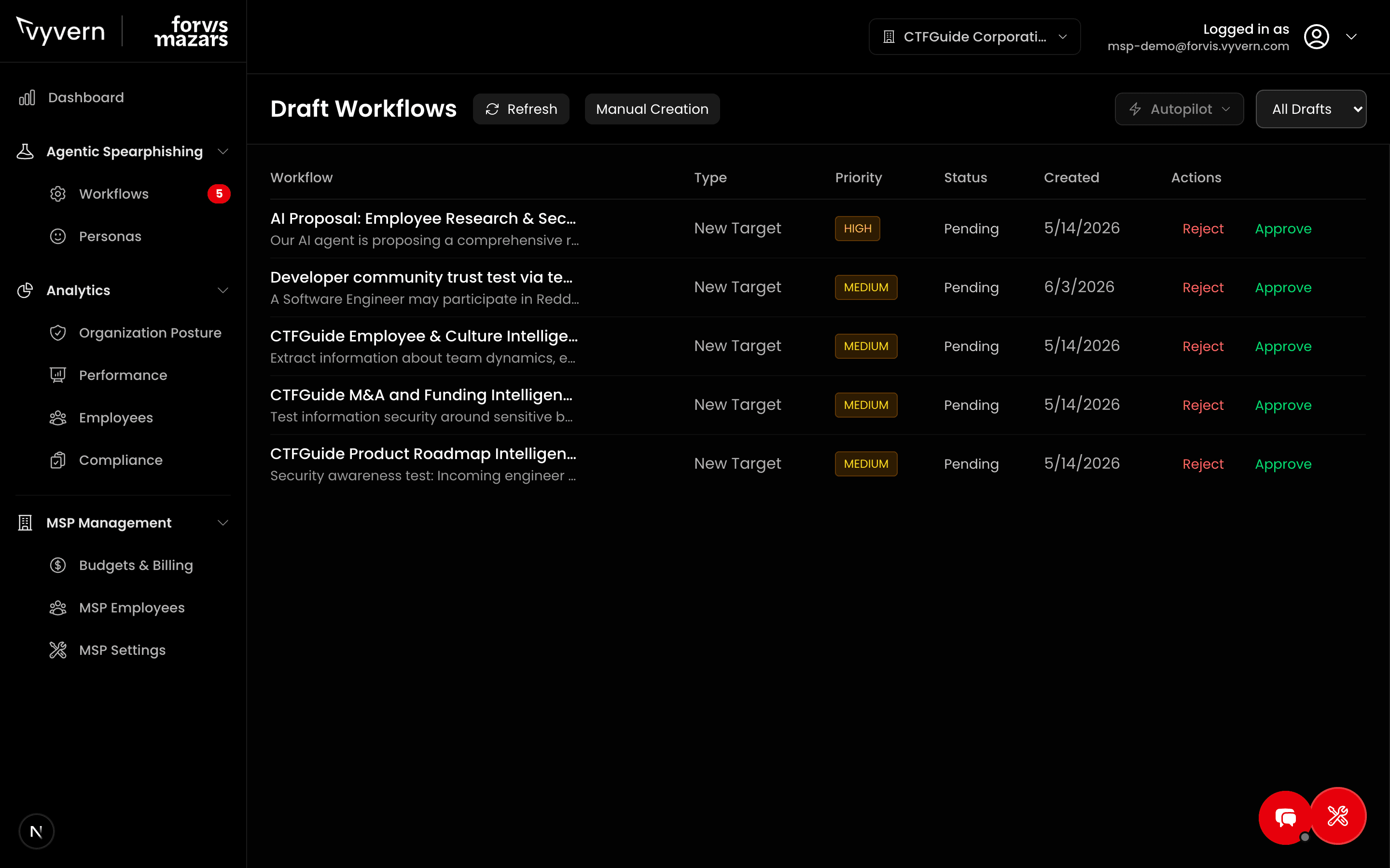 Vyvern workflow approval queue with draft campaigns and priorities